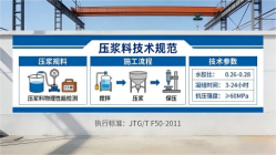 白云矿区本地工厂讲解：说一遍公路压浆料和铁路压浆料的区别